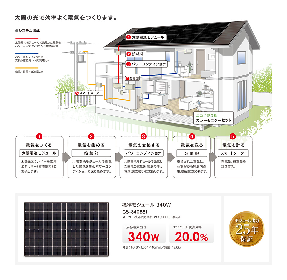 img solar live