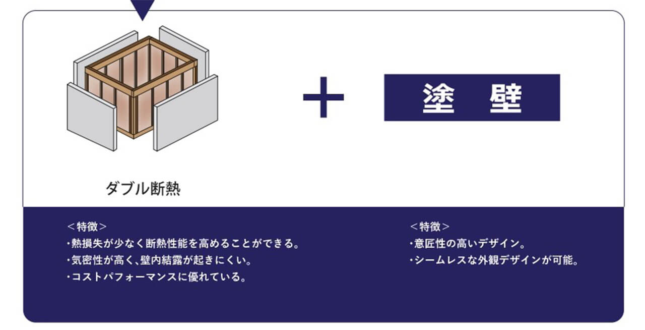 充填断熱セルローズファイバー+外張断熱＝W断熱