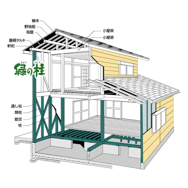 くさらない木材「緑の柱」