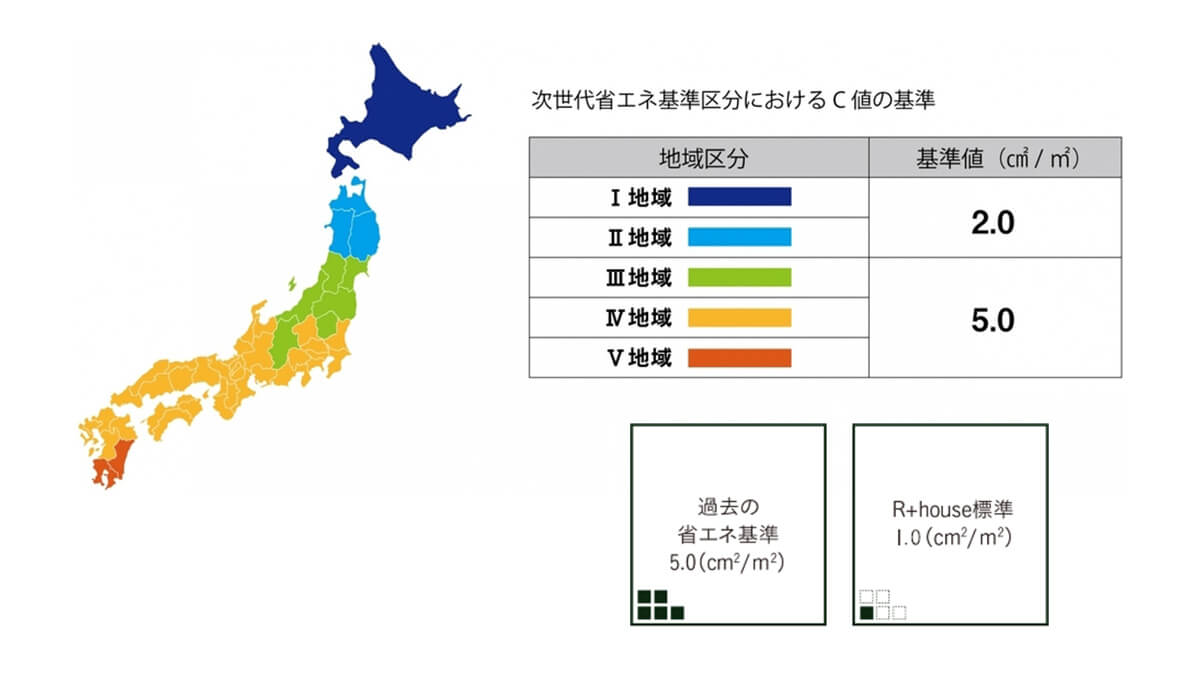 高気密・高断熱＝省エネ