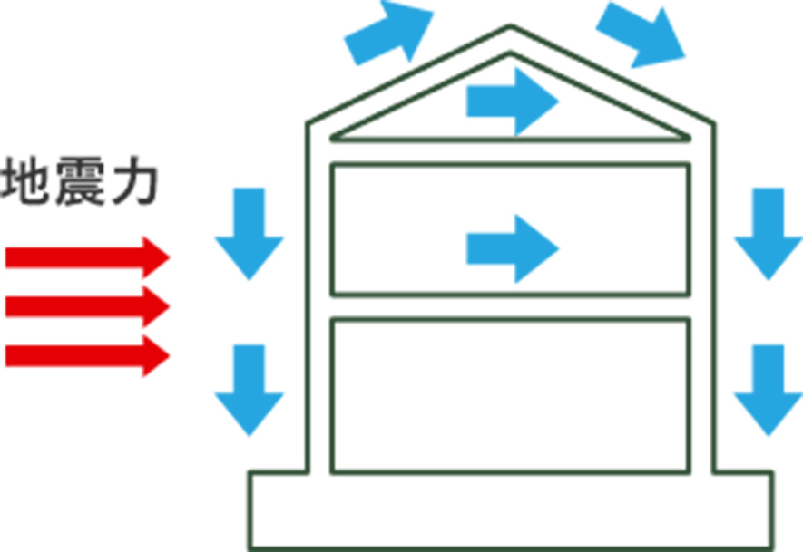 ３次元立体解析による構造計算