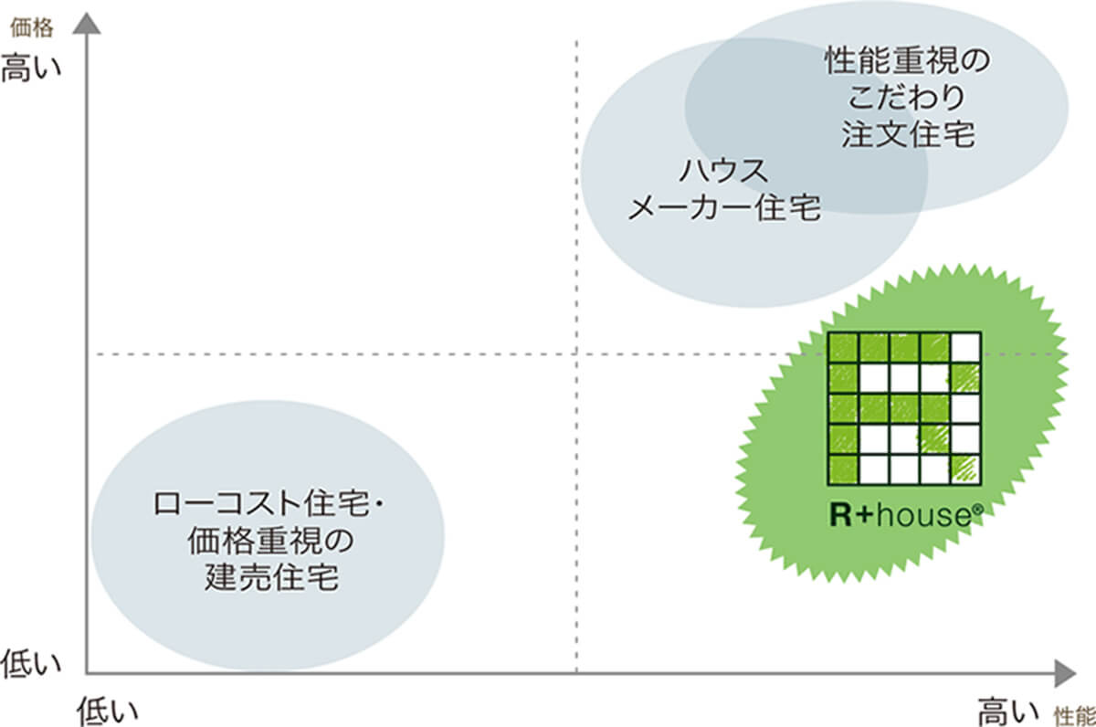 コストパフォーマンス